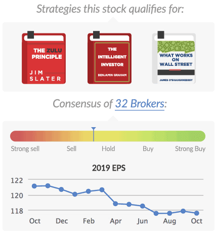 Picture of Stockopedia Books and analyst consensus graph