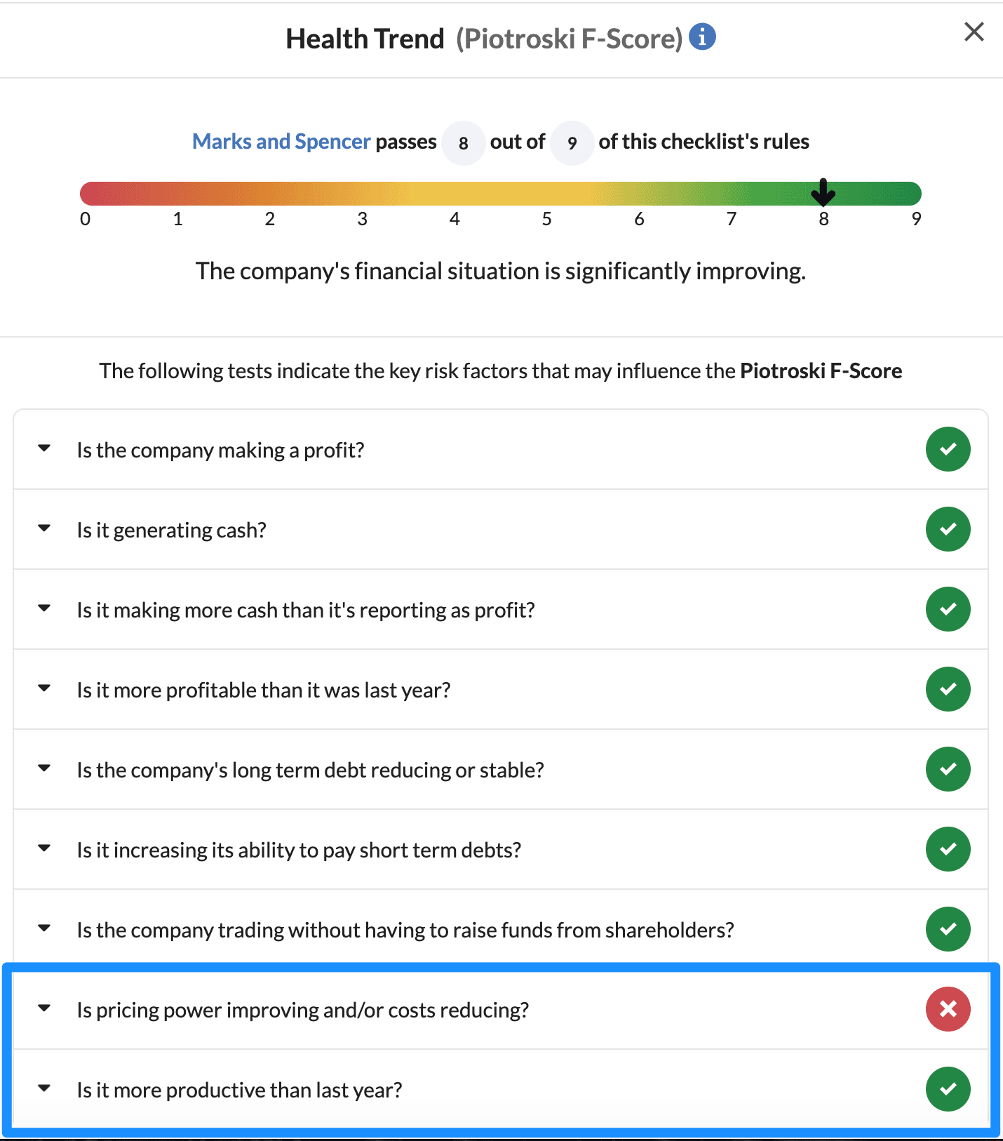 Piotroski F-Score: Efficiency signals 