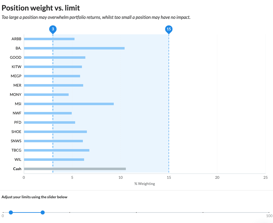 Portfolio weight chart