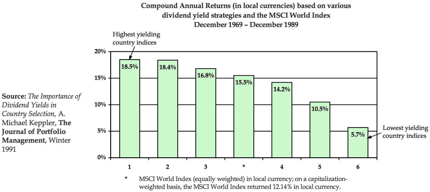 Dividends / Keppler