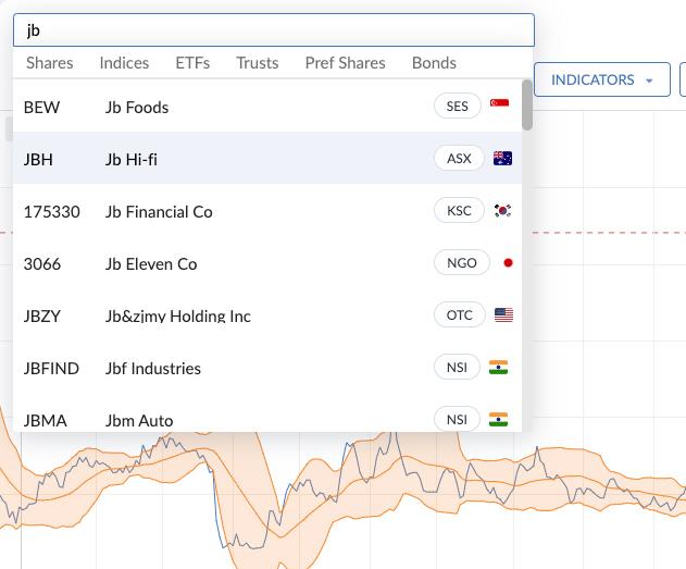 Chart search