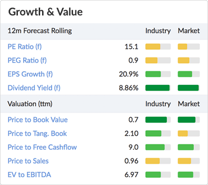 Picture of Growth and Value stats