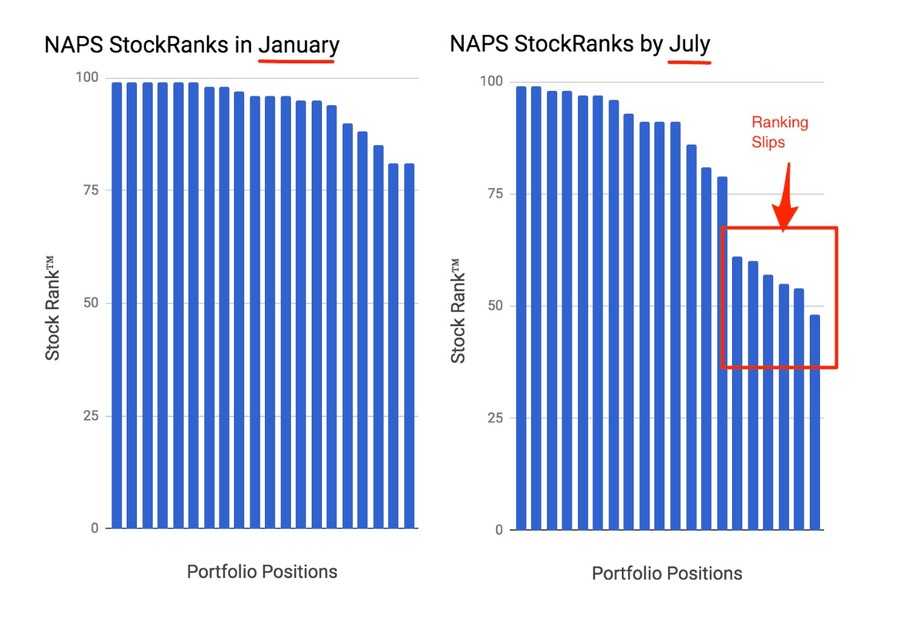 NAPS StockRanks