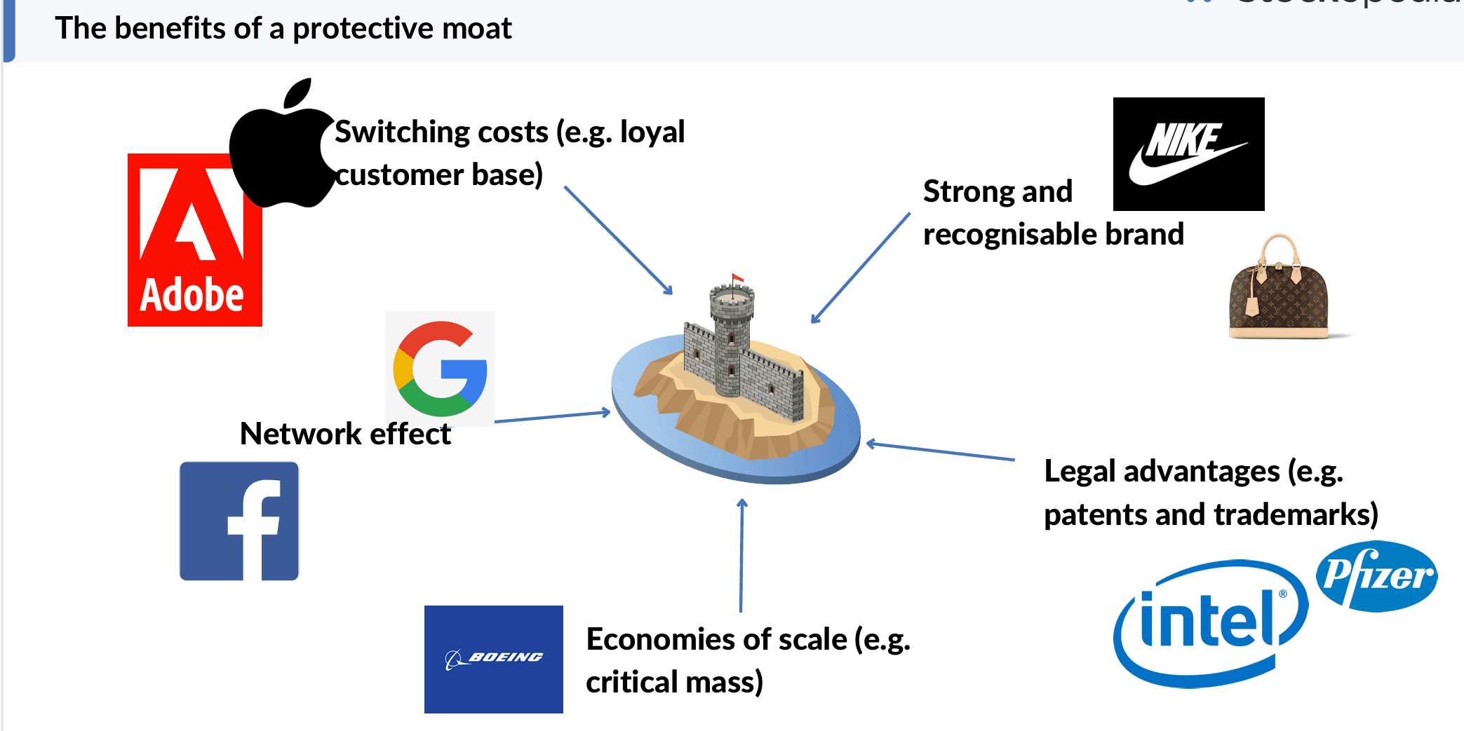 Economic moat - Company examples