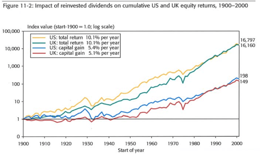 Dividends/ Optimists