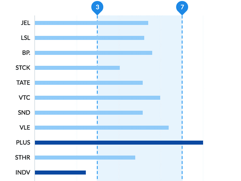 Picture of a bar chart