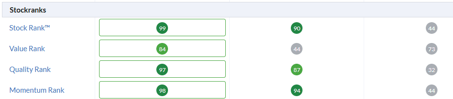 stockrank-comparison