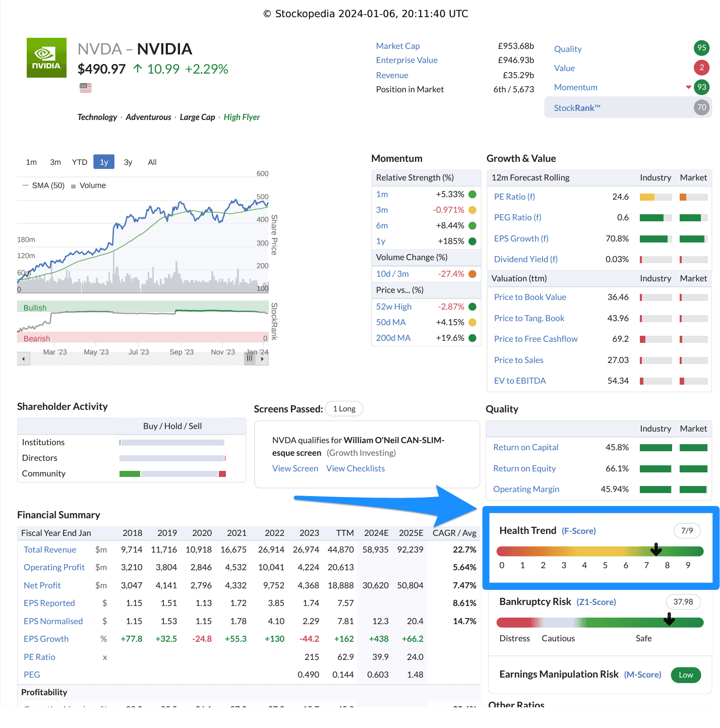 Piotroski F-Score: Nvidia (Jan 2024) 