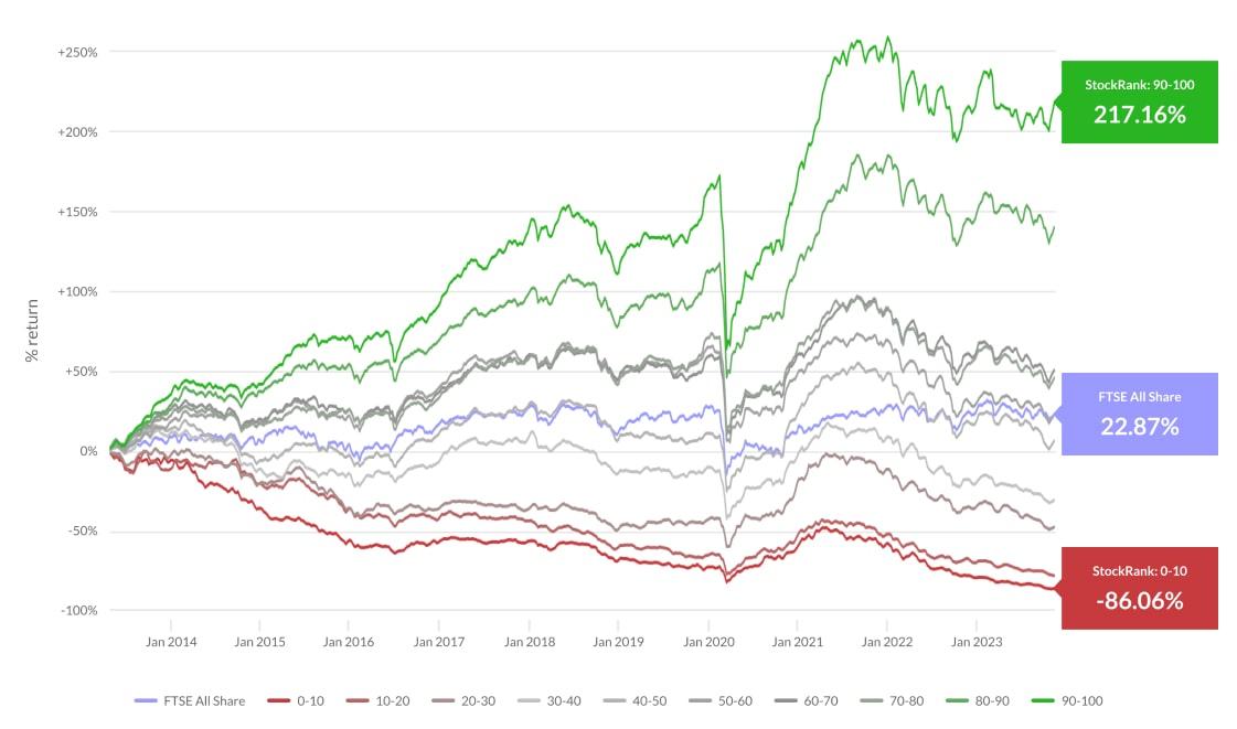 Picture of StockRanks Chart