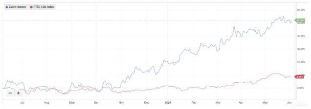 Cairn Homes - growth