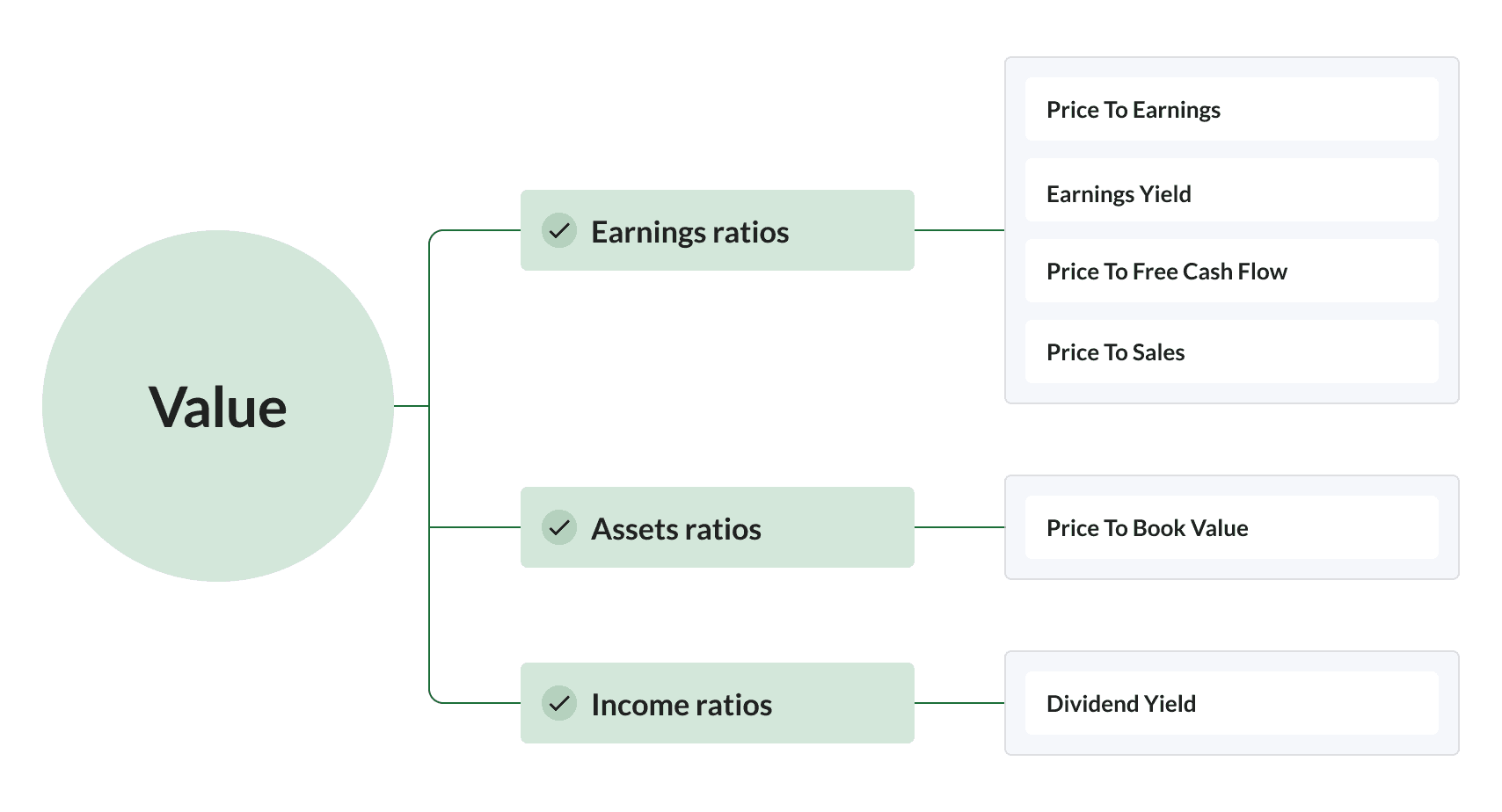 Stockopedia's Value Rank