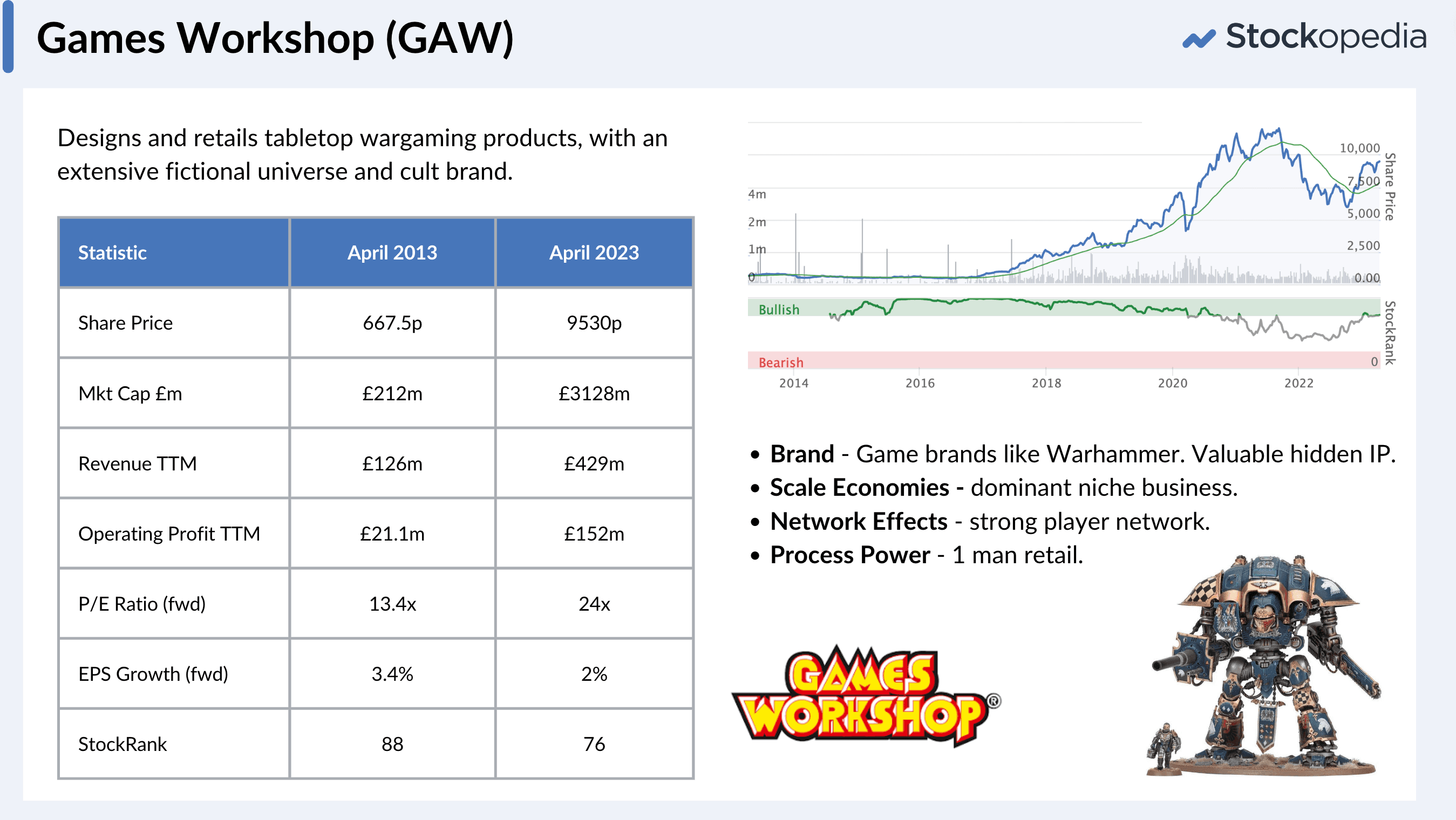 Games Workshop - Multibagger Case Study