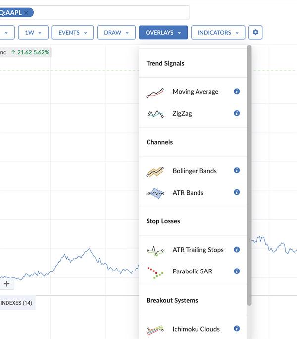 Chart search